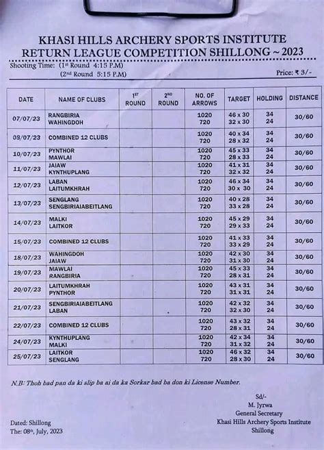 shillong teer results chart